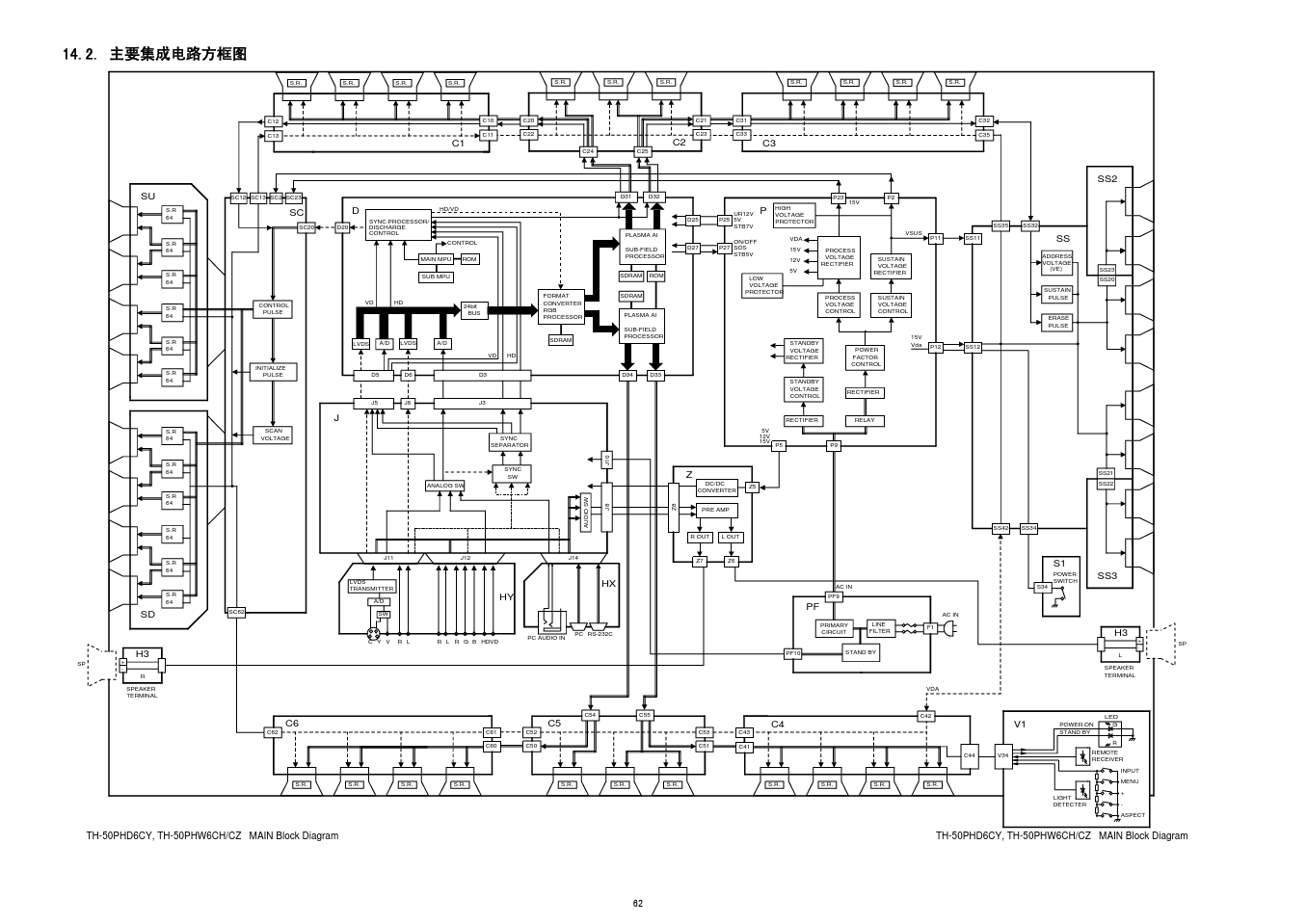 松下TH-50PHW6等离子电视电路原理图图纸