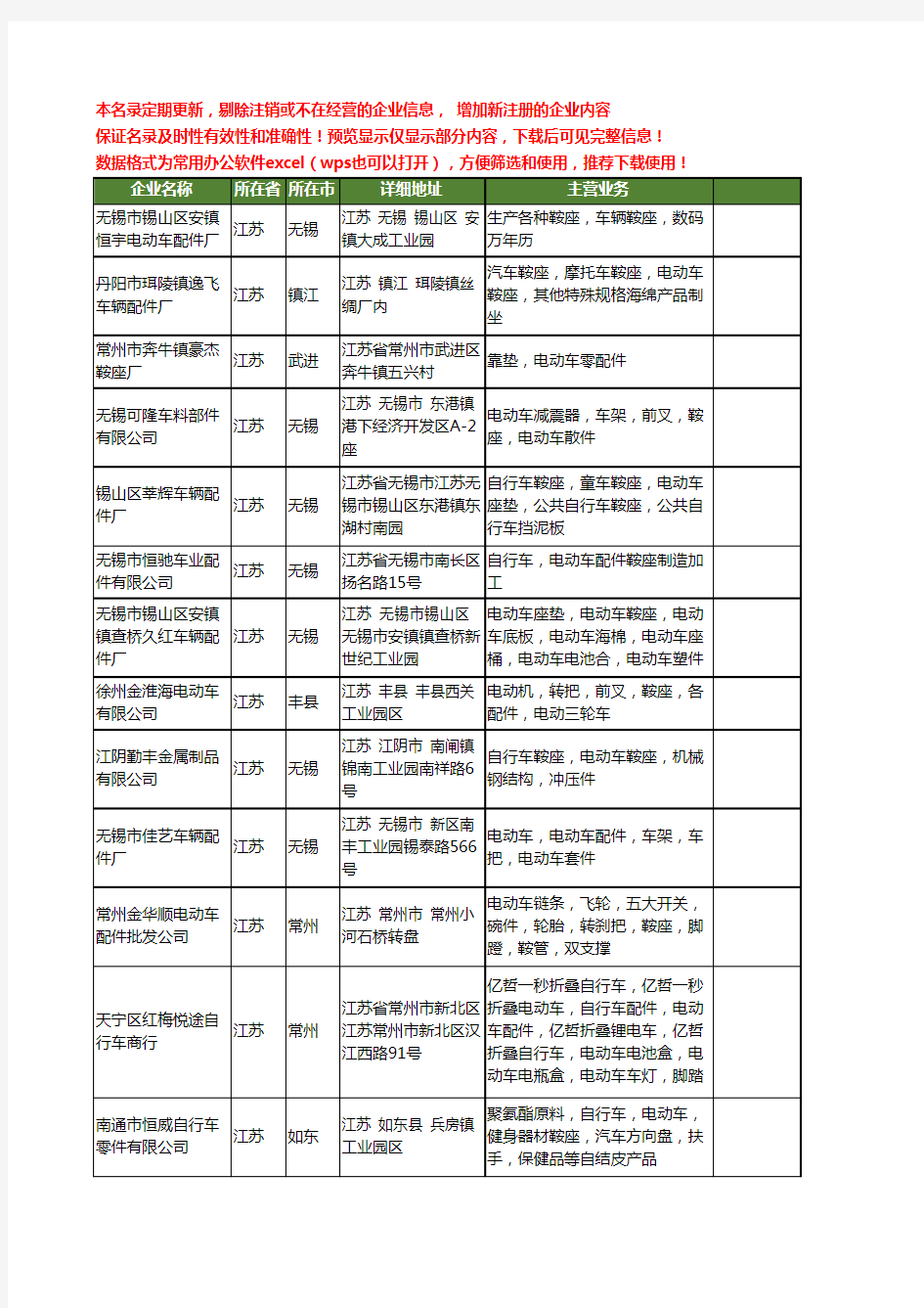 新版江苏省电动车鞍座工商企业公司商家名录名单联系方式大全23家