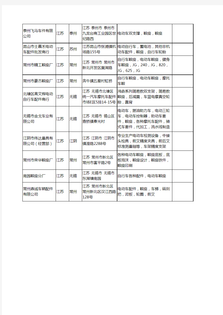 新版江苏省电动车鞍座工商企业公司商家名录名单联系方式大全23家