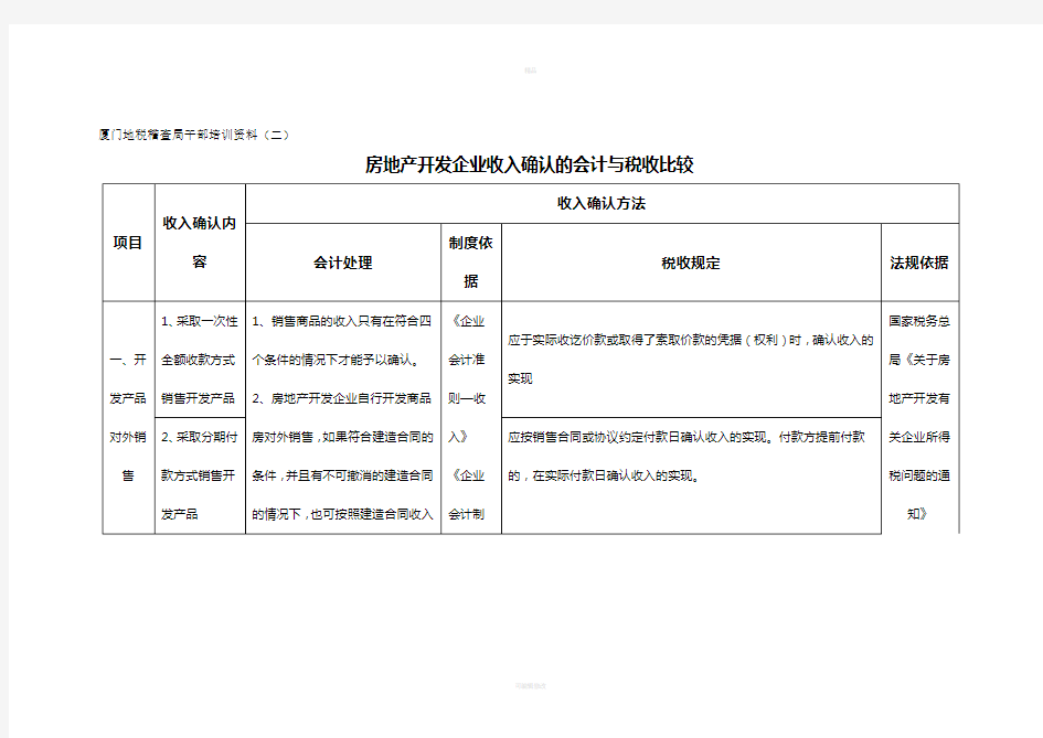 房地产开发企业收入确认的会计与税收比较