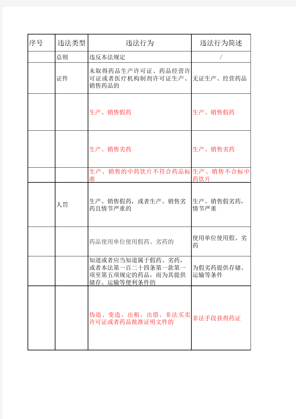 104.药品管理法罚则法律责任汇总表(2019版)