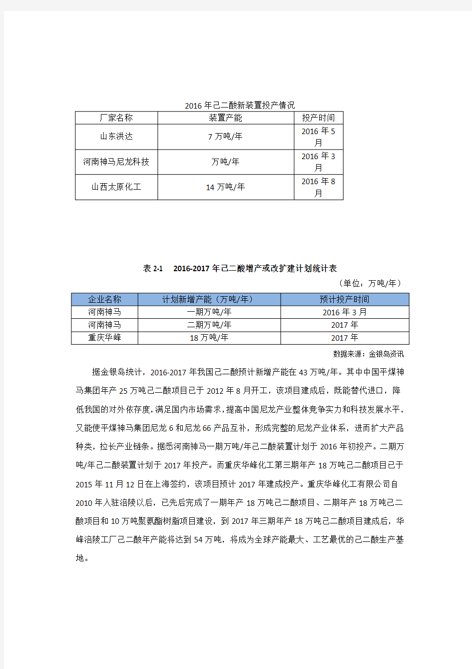 己二酸生产工艺整理