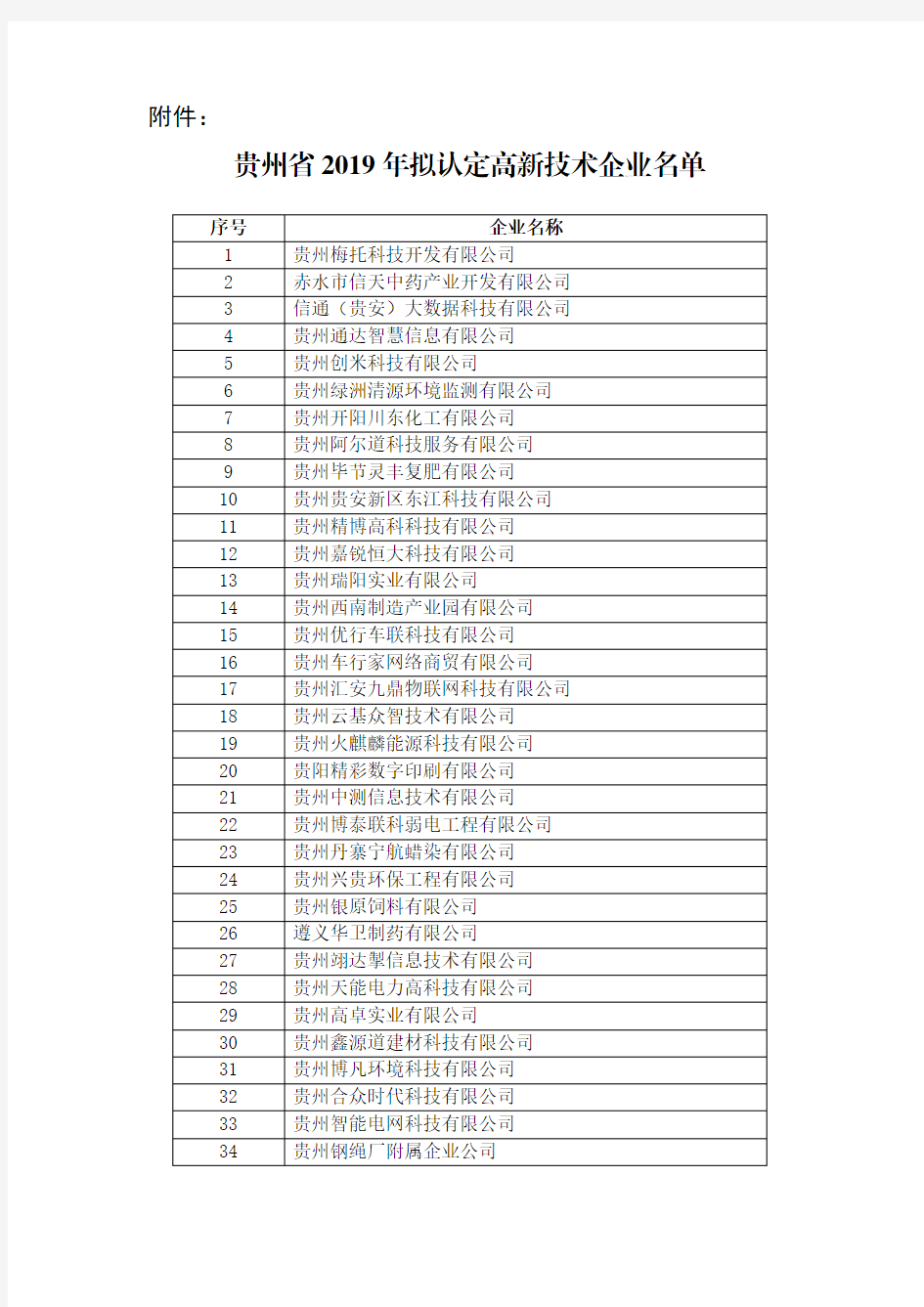 2019年高新技术企业公示名单