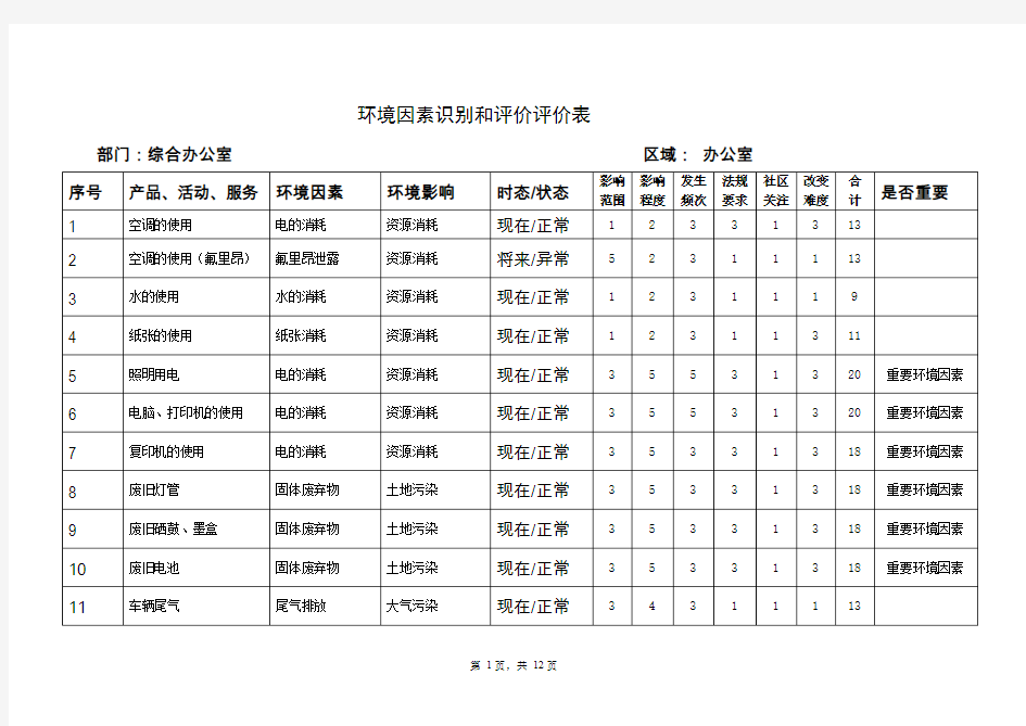 环境因素识别和评价表.