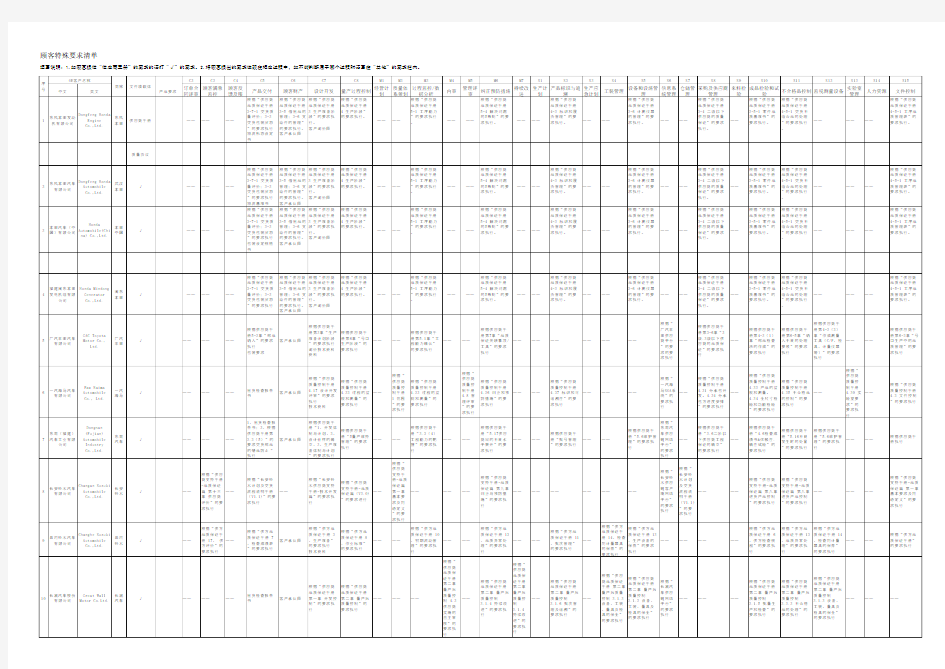 IATF16949 顾客特殊要求清单(矩阵)