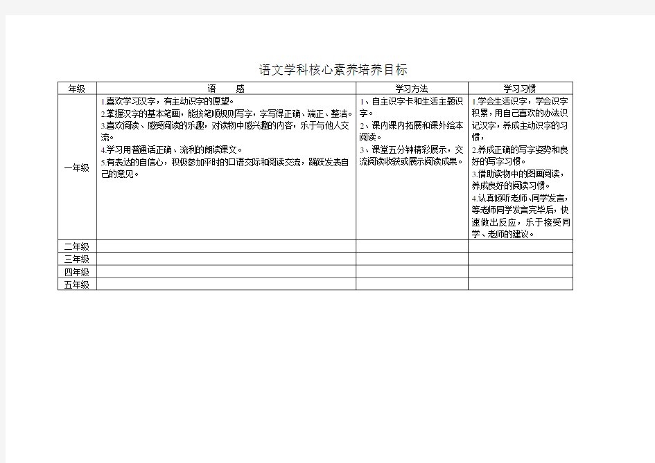 一年级语文学科核心素养培养目标