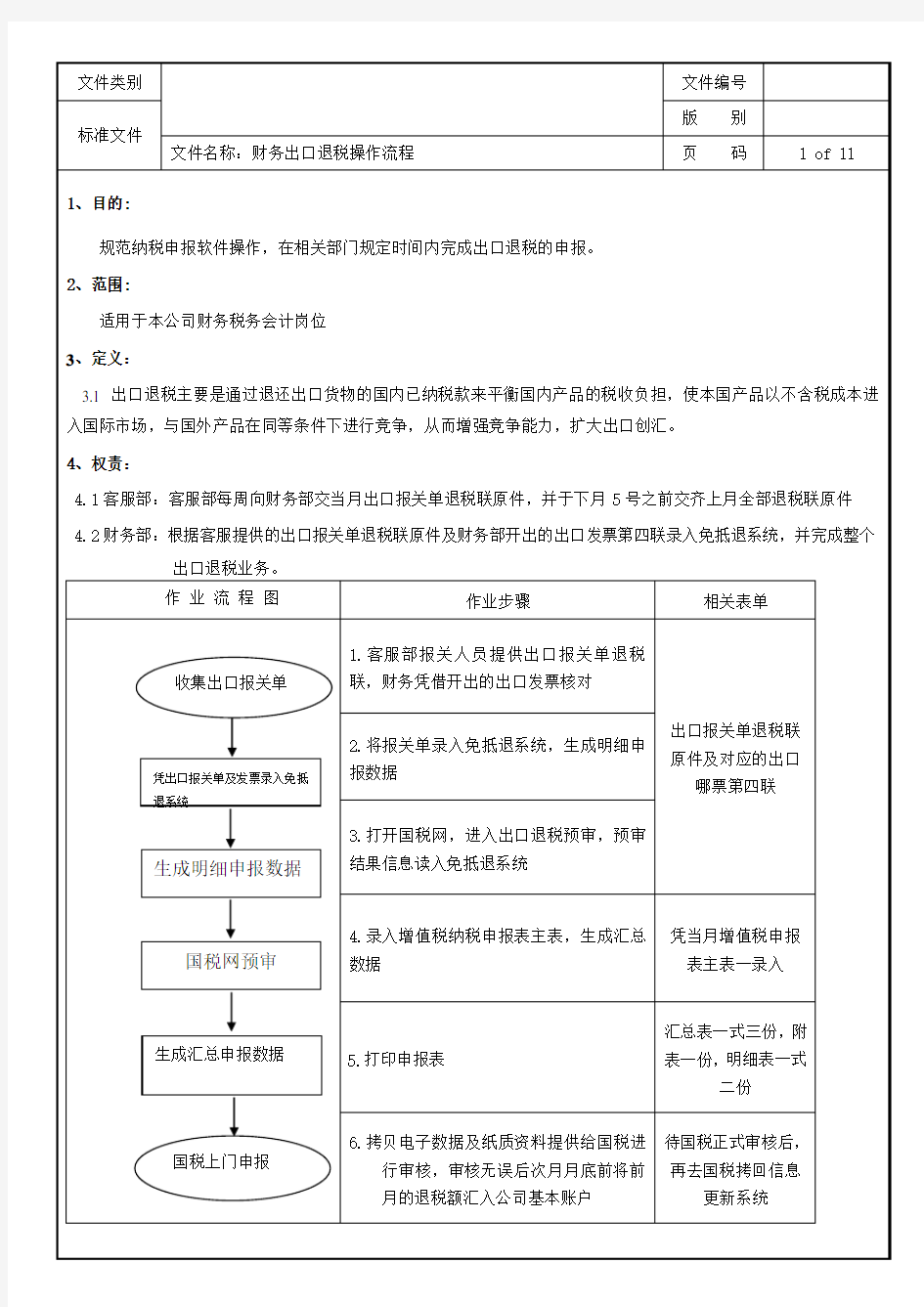 生产企业出口退税操作流程及步骤