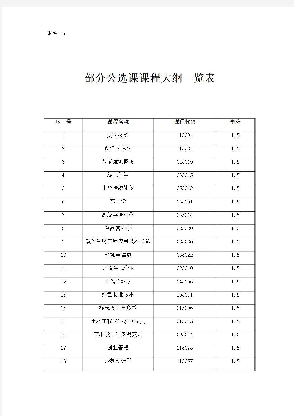 整理礼仪场景设计策划书800字_附件一