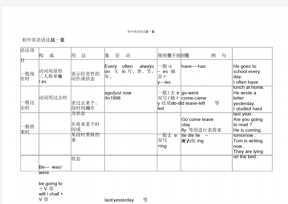 初中英语语法总结一览表