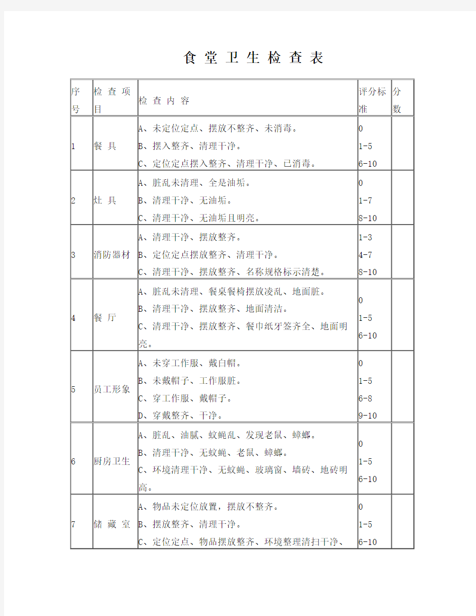 学校食堂卫生检查表