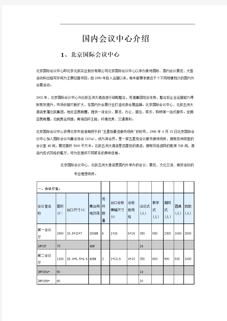 国内大型会议中心规模介绍