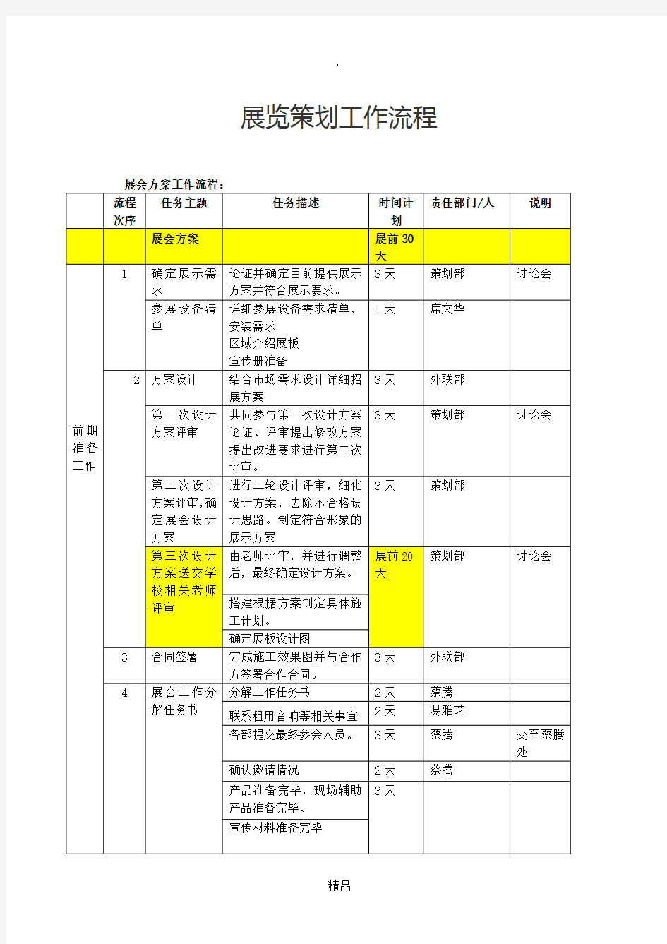 展览策划工作流程