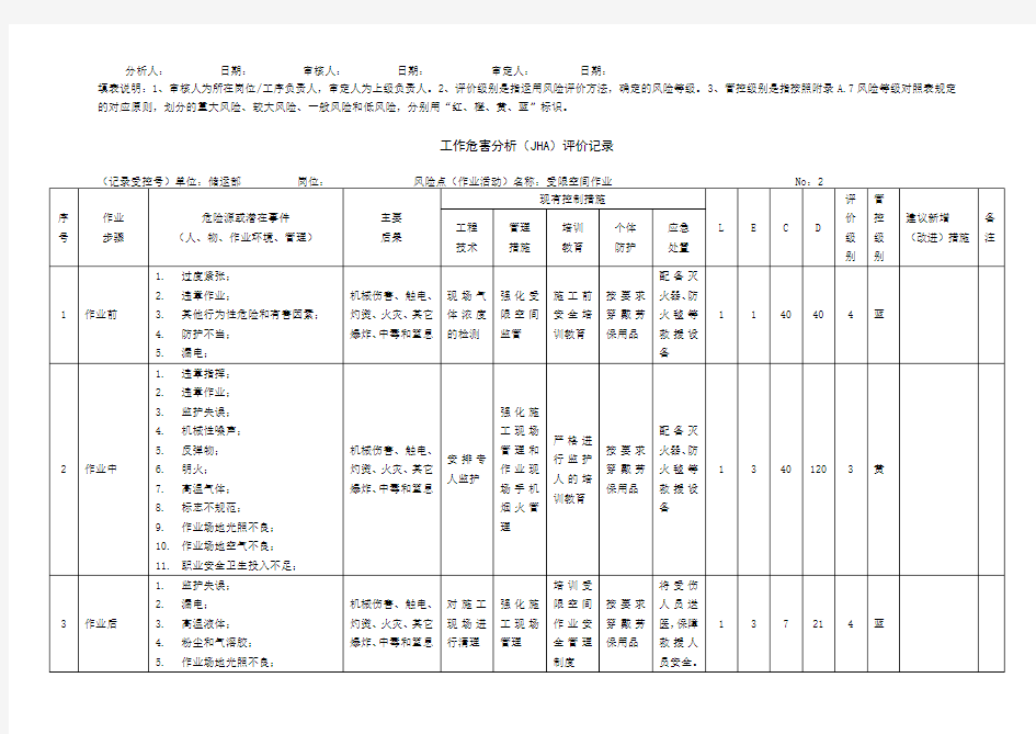 工作危害分析法(JHA)