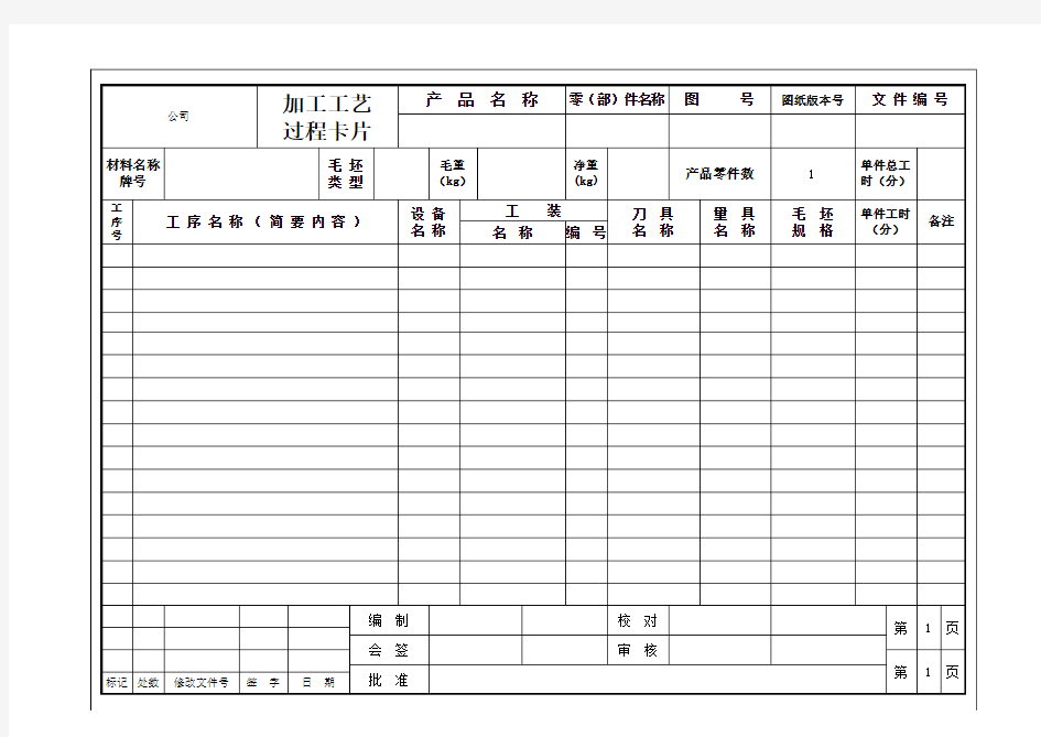 加工工艺过程卡模板