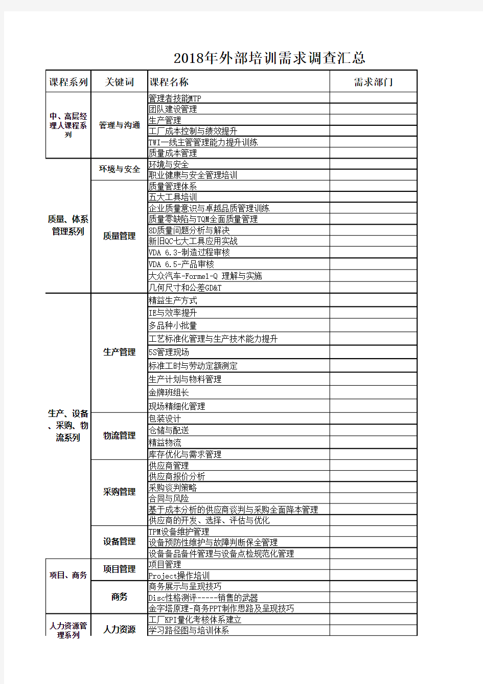 外部培训需求调查汇总表