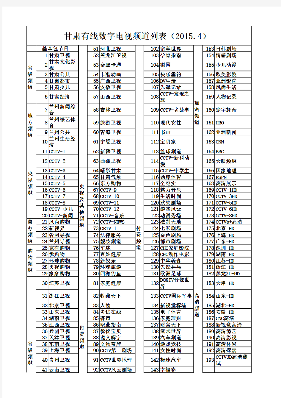 甘肃有线数字电视频道列表