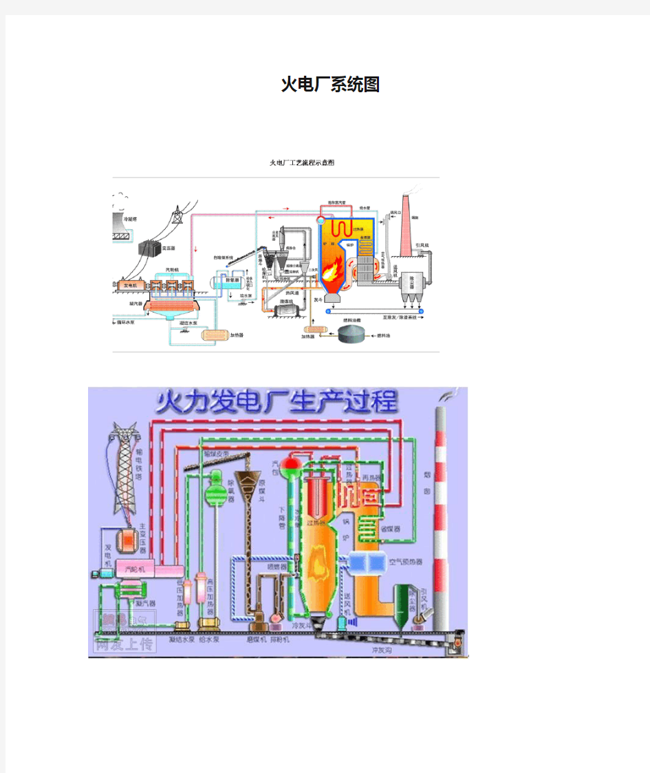 火电厂系统图