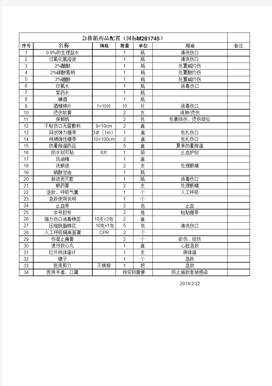 车间急救药箱配置清单