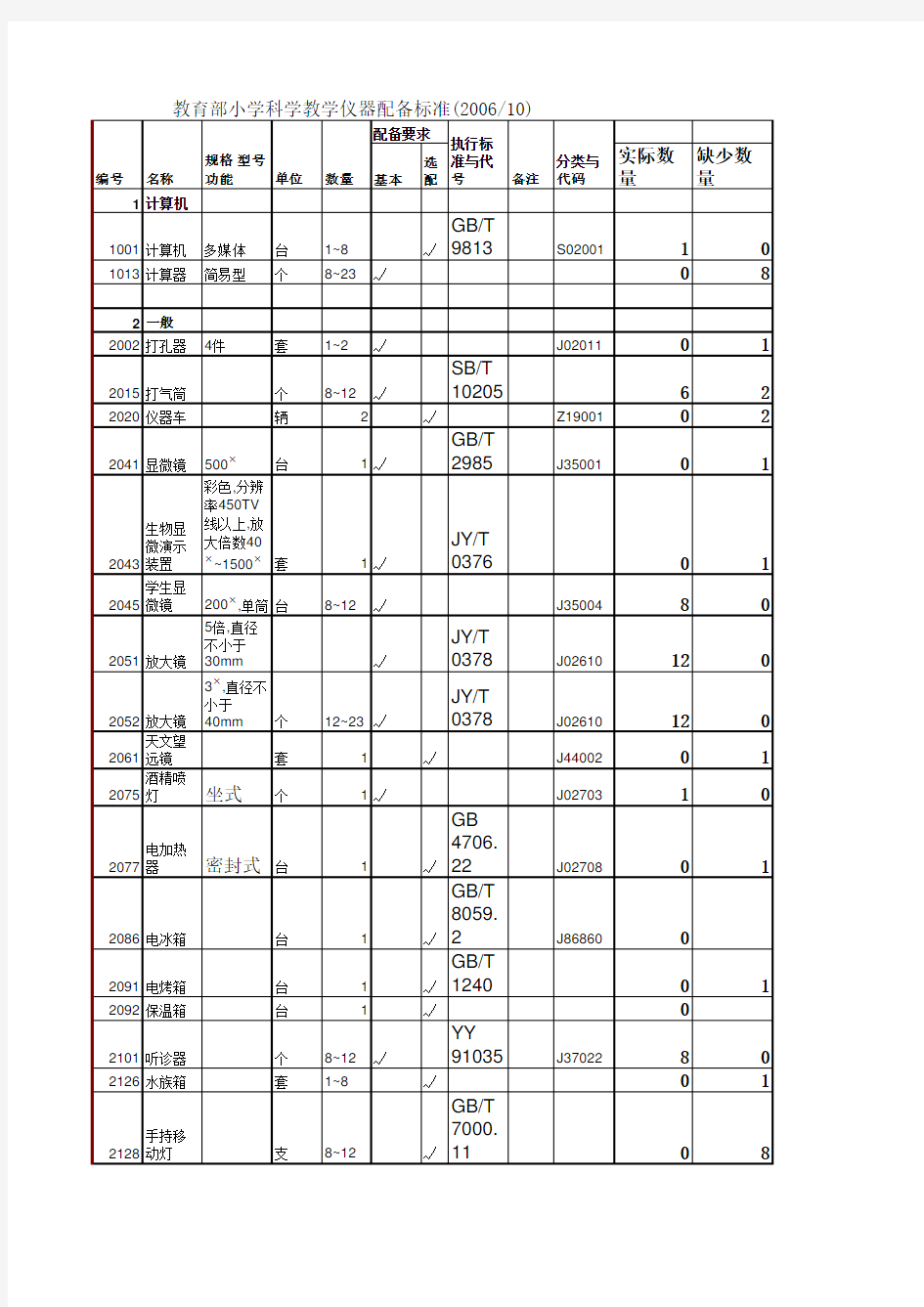 小学科学教学仪器配备标准