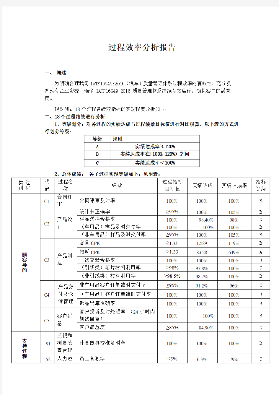 过程效率分析报告