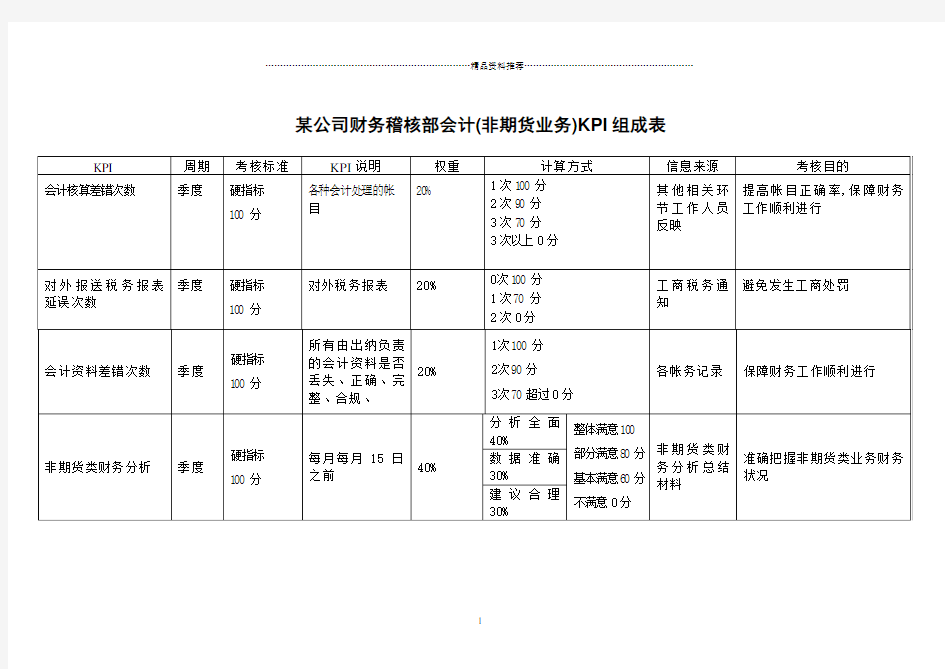 财务会计绩效考核表