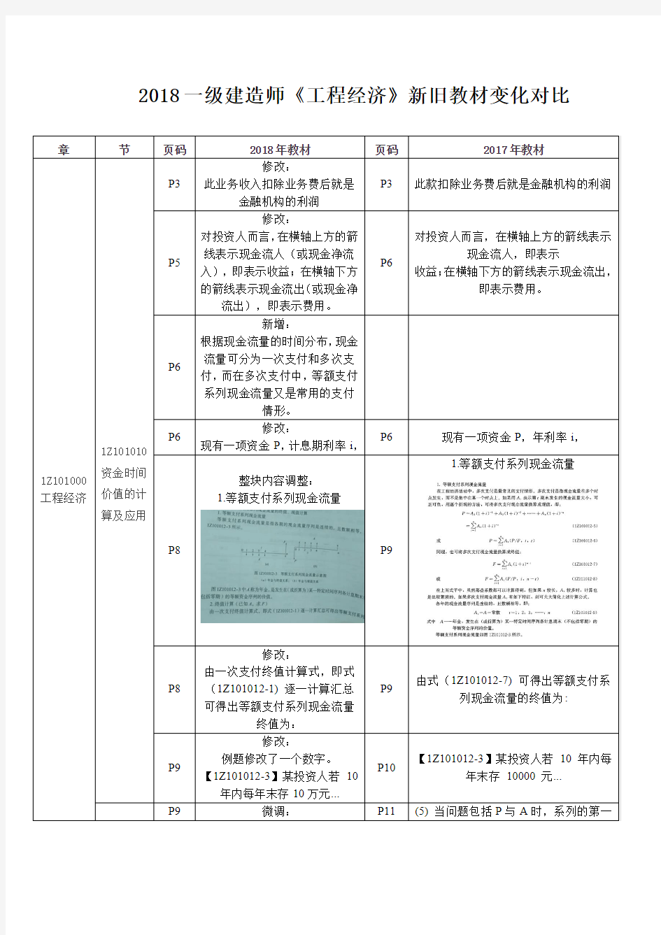 2018一建工程经济新旧教材对比