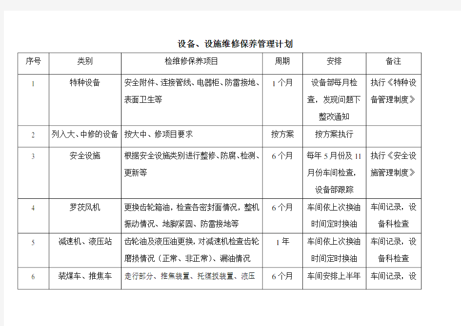 设备设施检维修计划