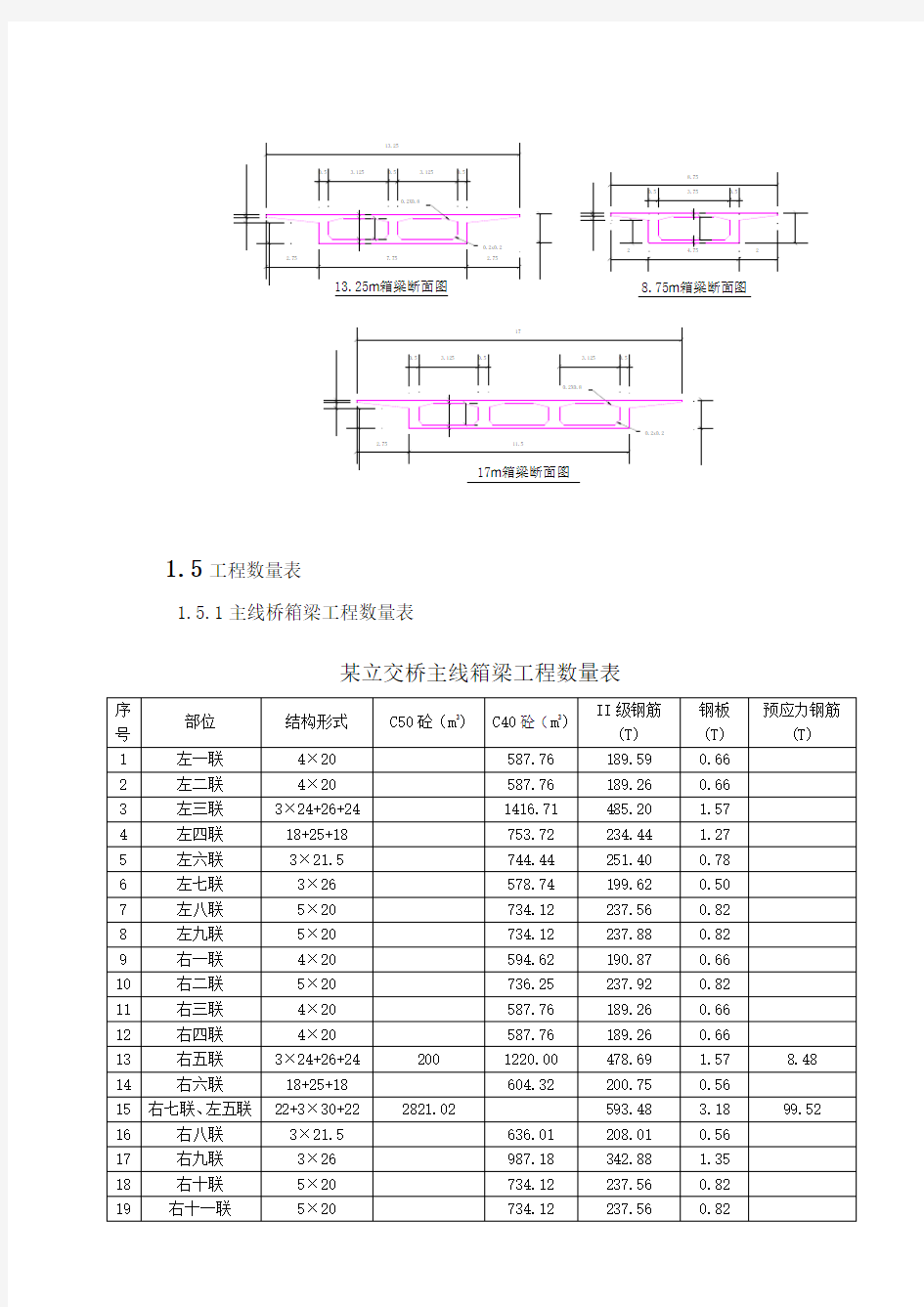 普通钢筋混凝土箱梁施工方案