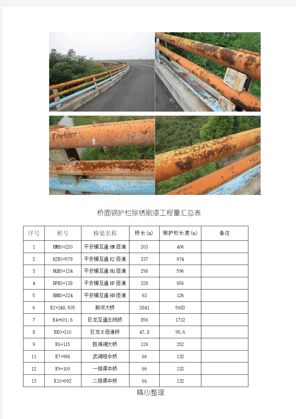 汉英桥梁钢护栏油漆翻新工程现场施工组织设计