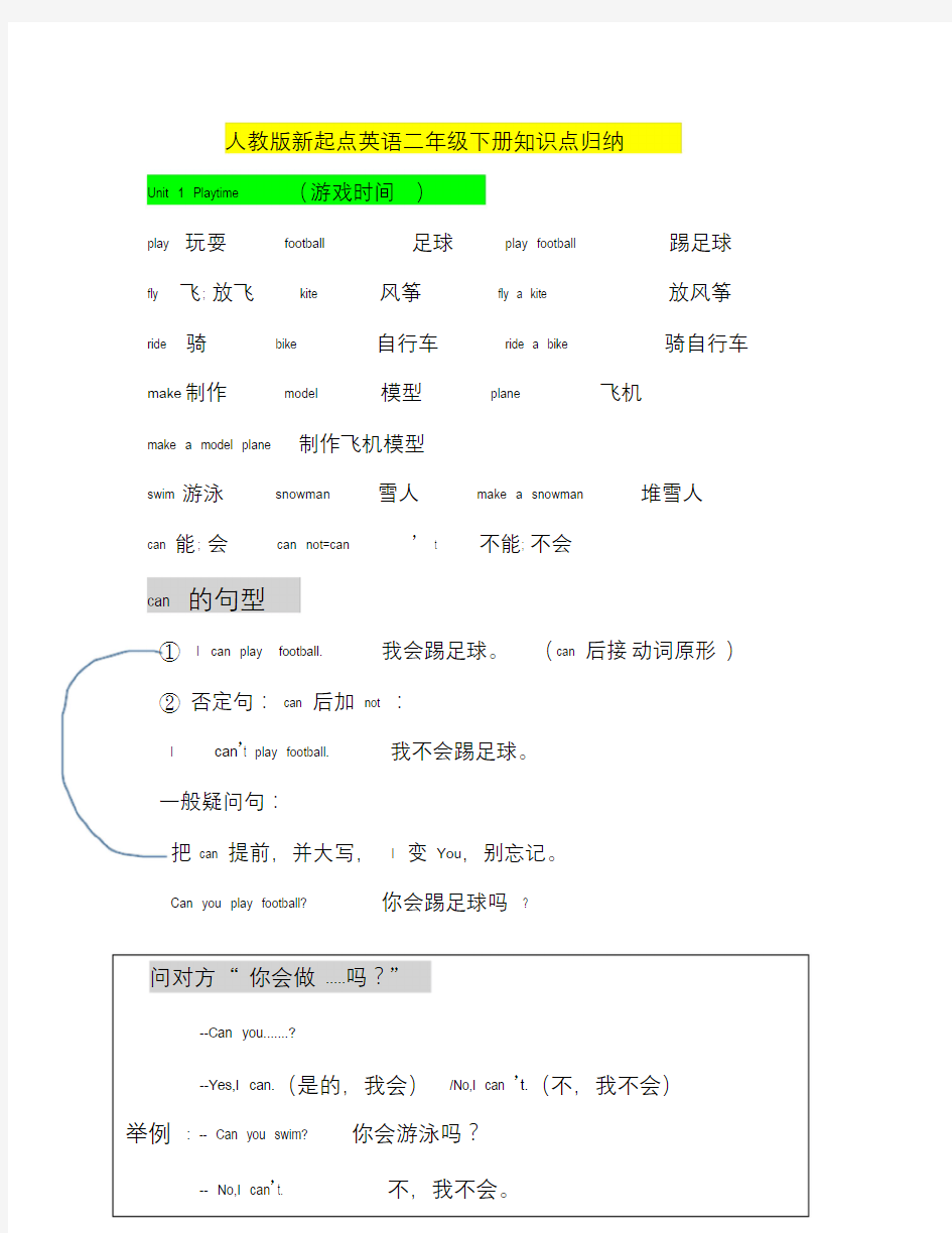 人教版新起点英语二年级下册知识点归纳