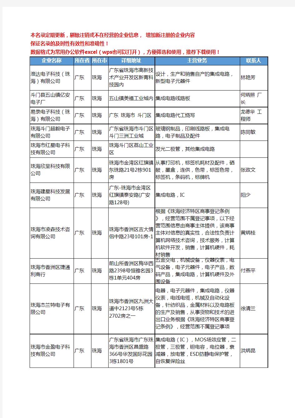 2020新版广东省珠海集成电路工商企业公司名录名单黄页大全42家
