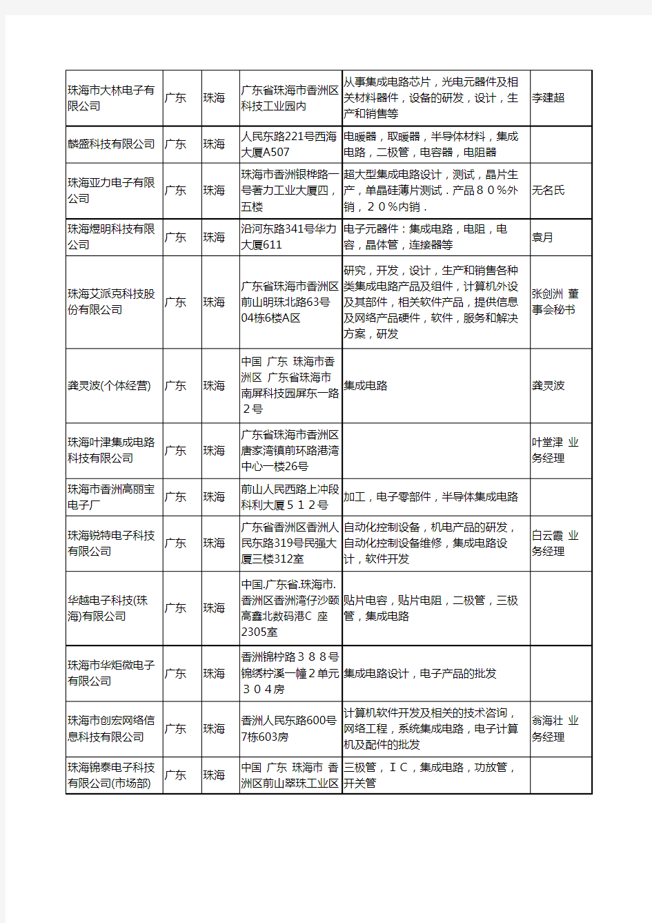 2020新版广东省珠海集成电路工商企业公司名录名单黄页大全42家