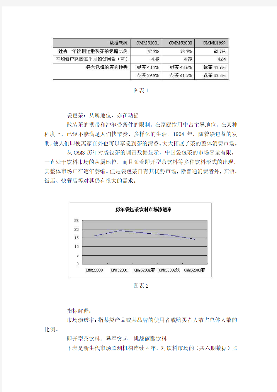 中国茶饮料市场分析