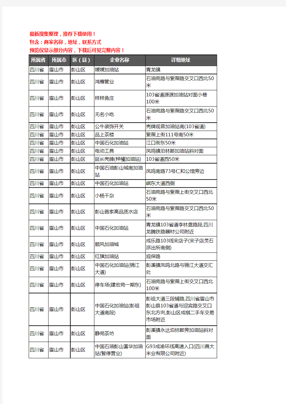 新版四川省眉山市彭山区加油站服务企业公司商家户名录单联系方式地址大全62家