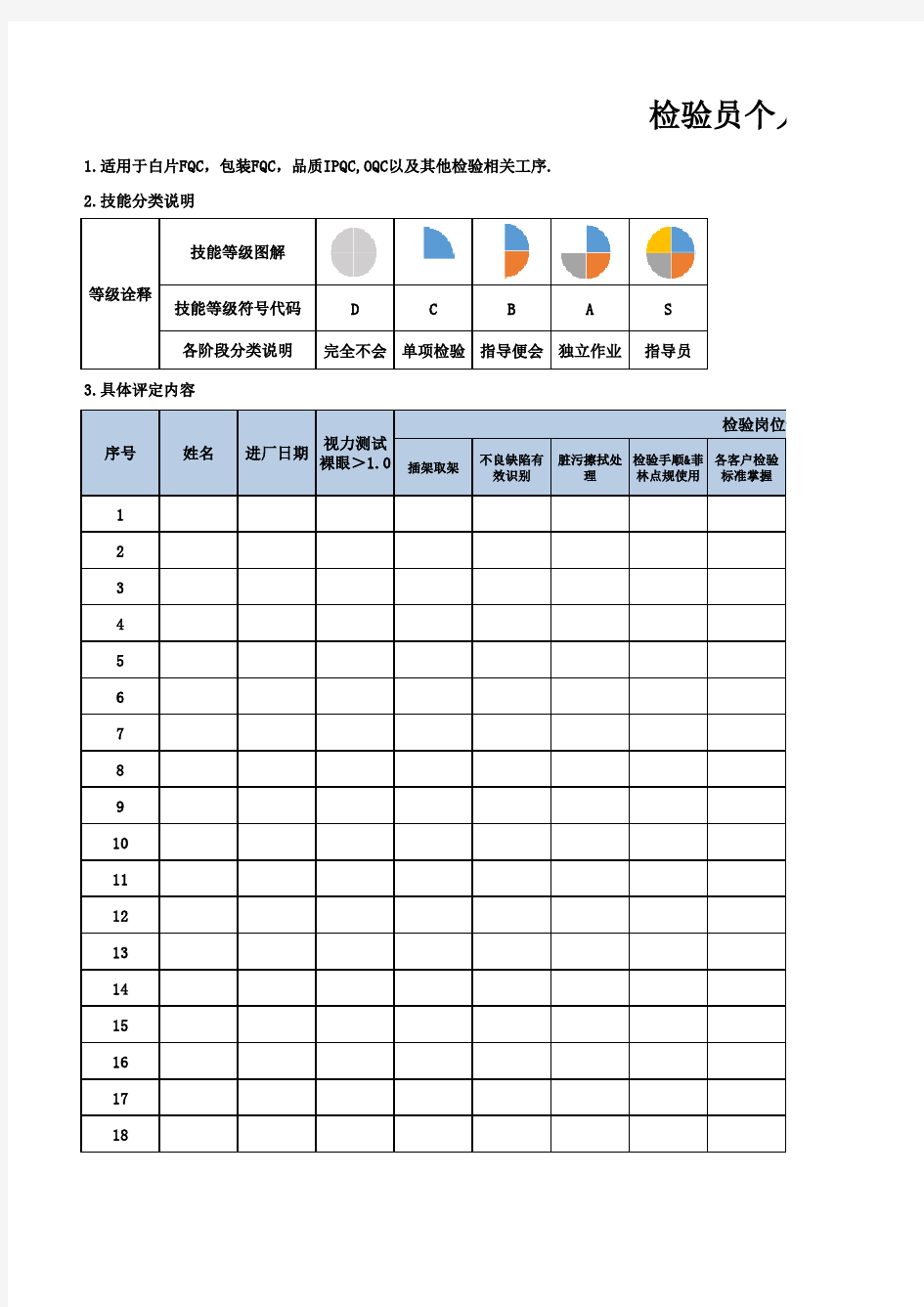 检验员个人技能评定表