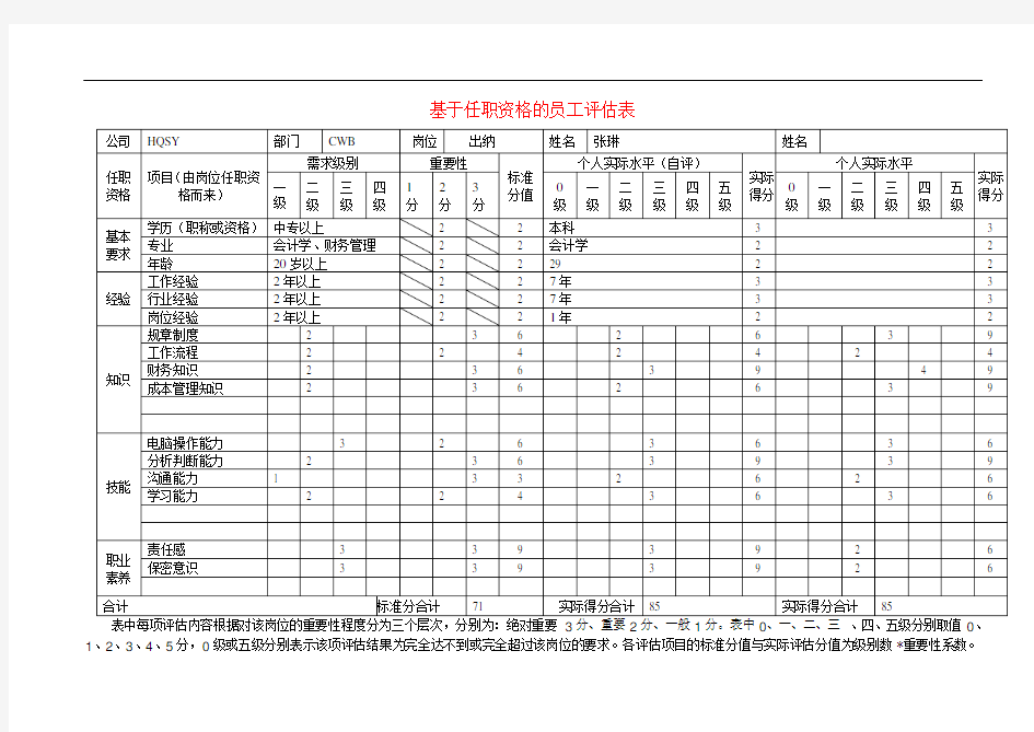 华盈恒信-华美集团—G基于任职资格的员工评估表(张琳)