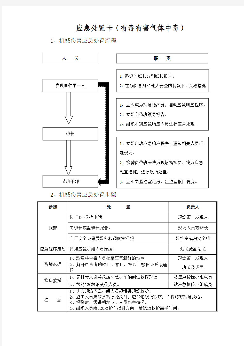 有毒有害气体中毒应急处置卡