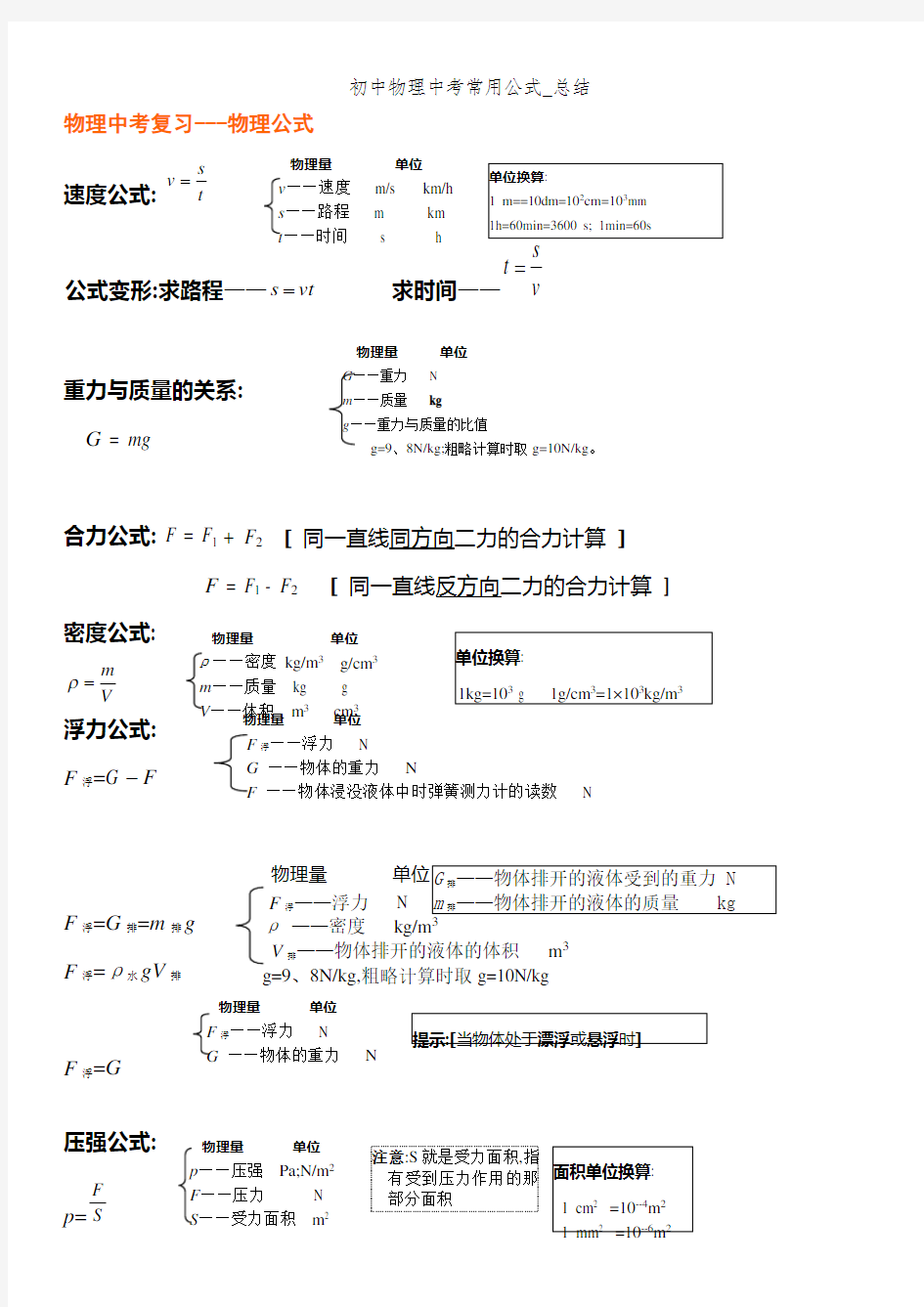 初中物理中考常用公式_总结