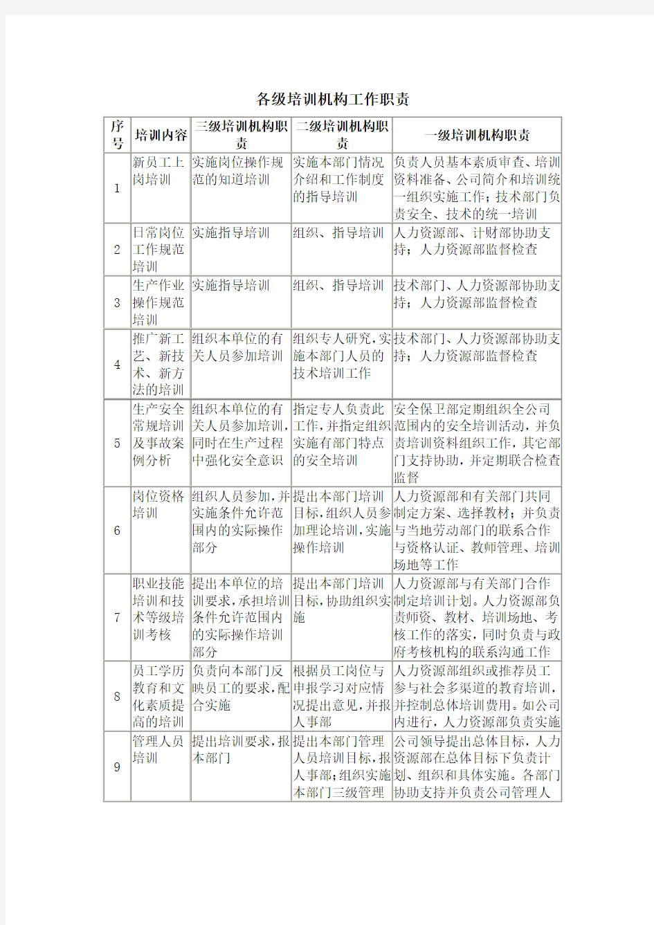 【岗位职责】各级培训机构工作职责