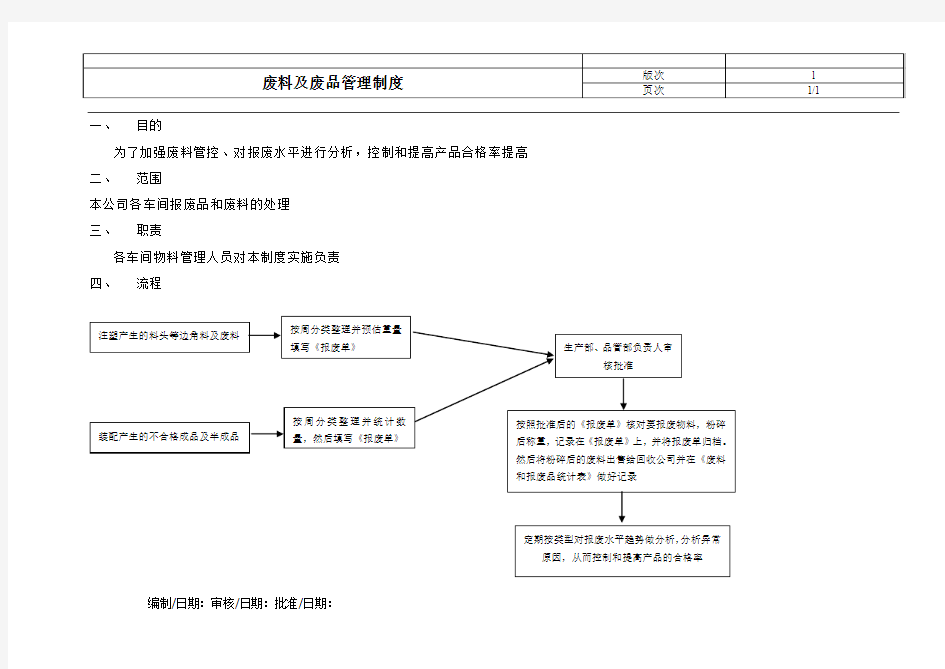 废料及废品管理制度