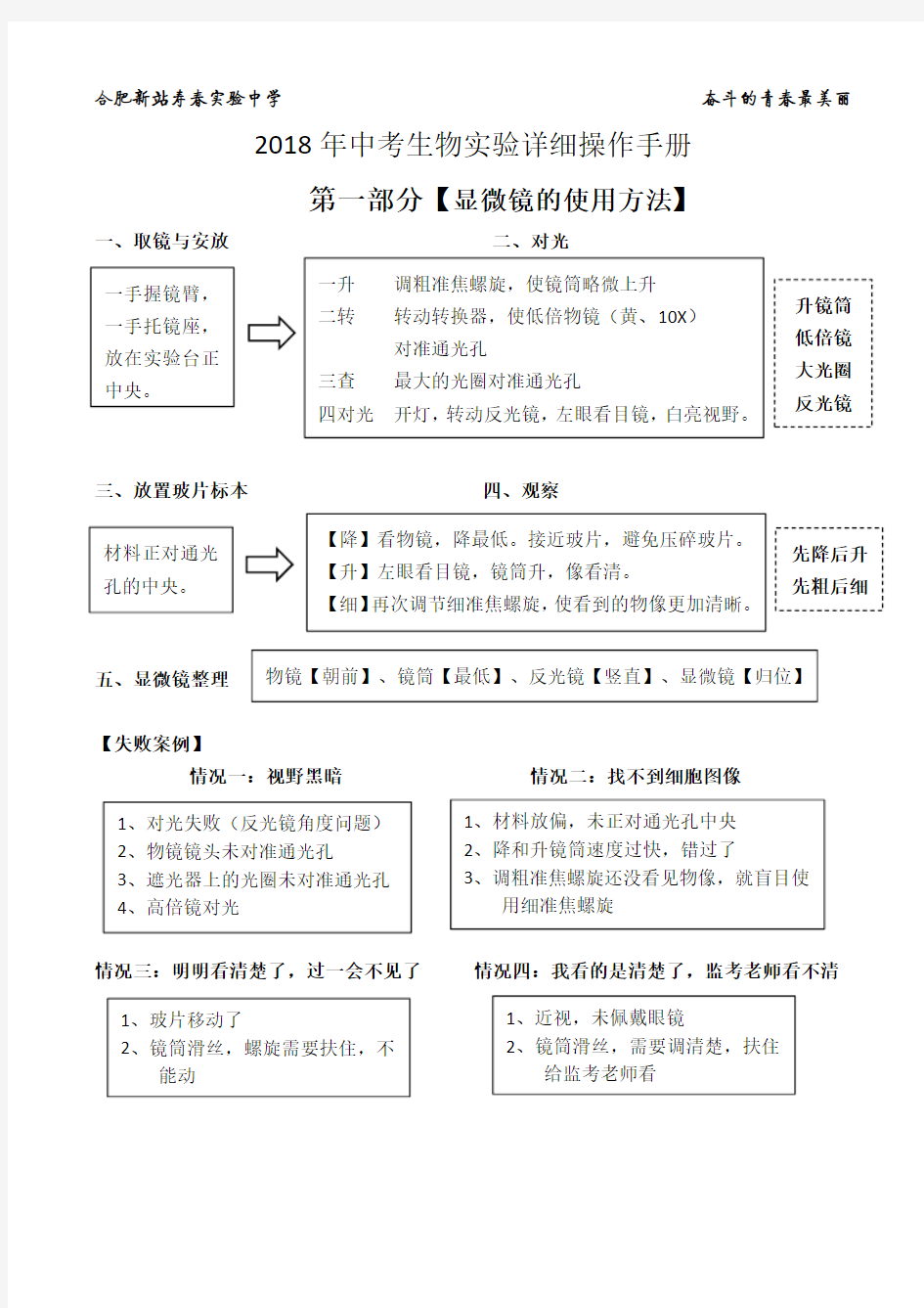 中考生物实验详细操作手册