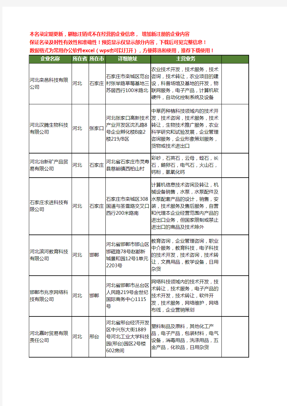 新版河北省进出口企业工商企业公司商家名录名单联系方式大全40家