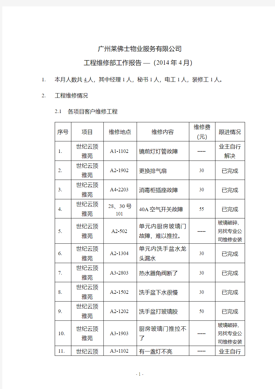 工程维修部工作报告