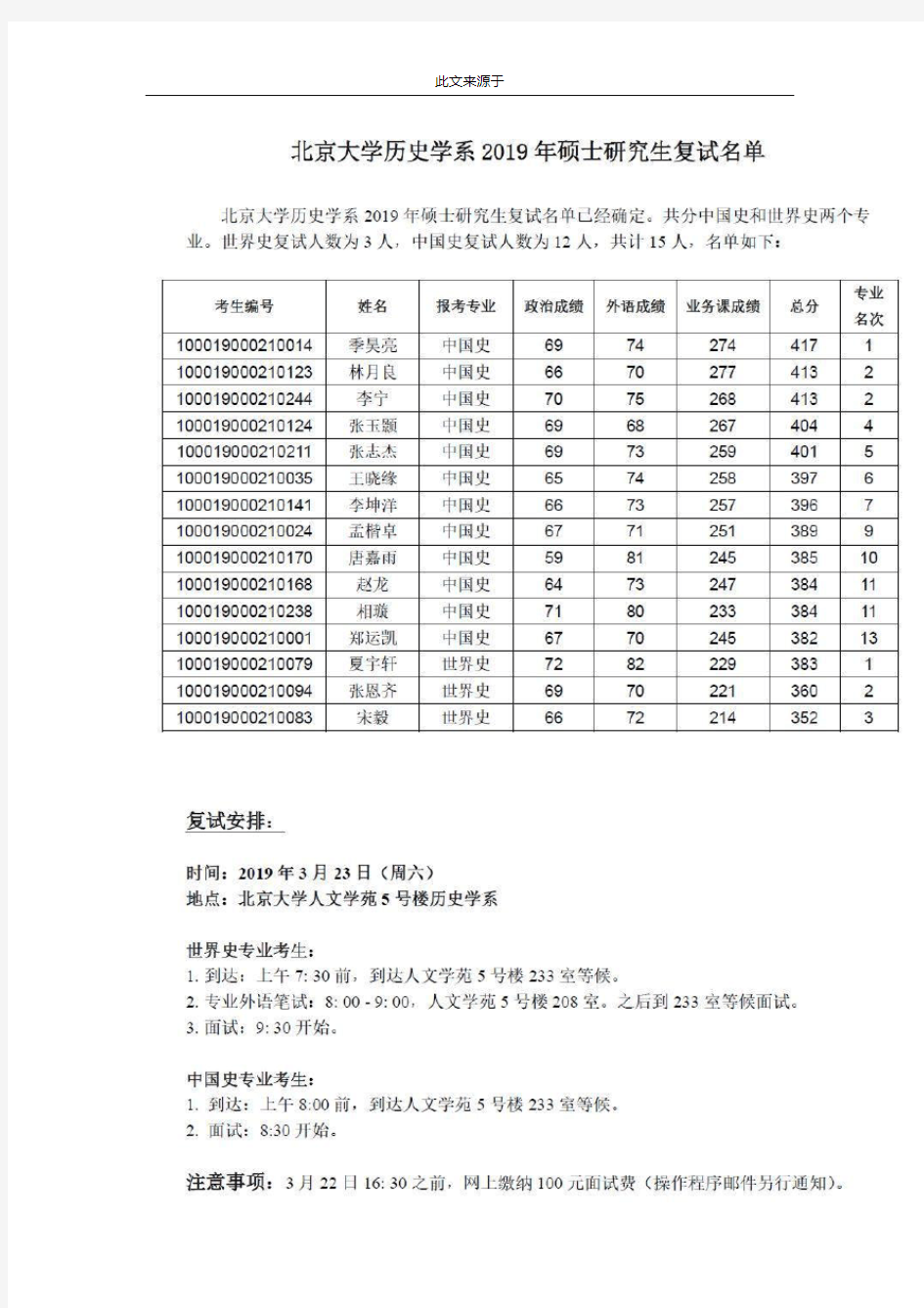 北京大学历史学系2019年硕士研究生复试规则及复试名单(含港澳台)