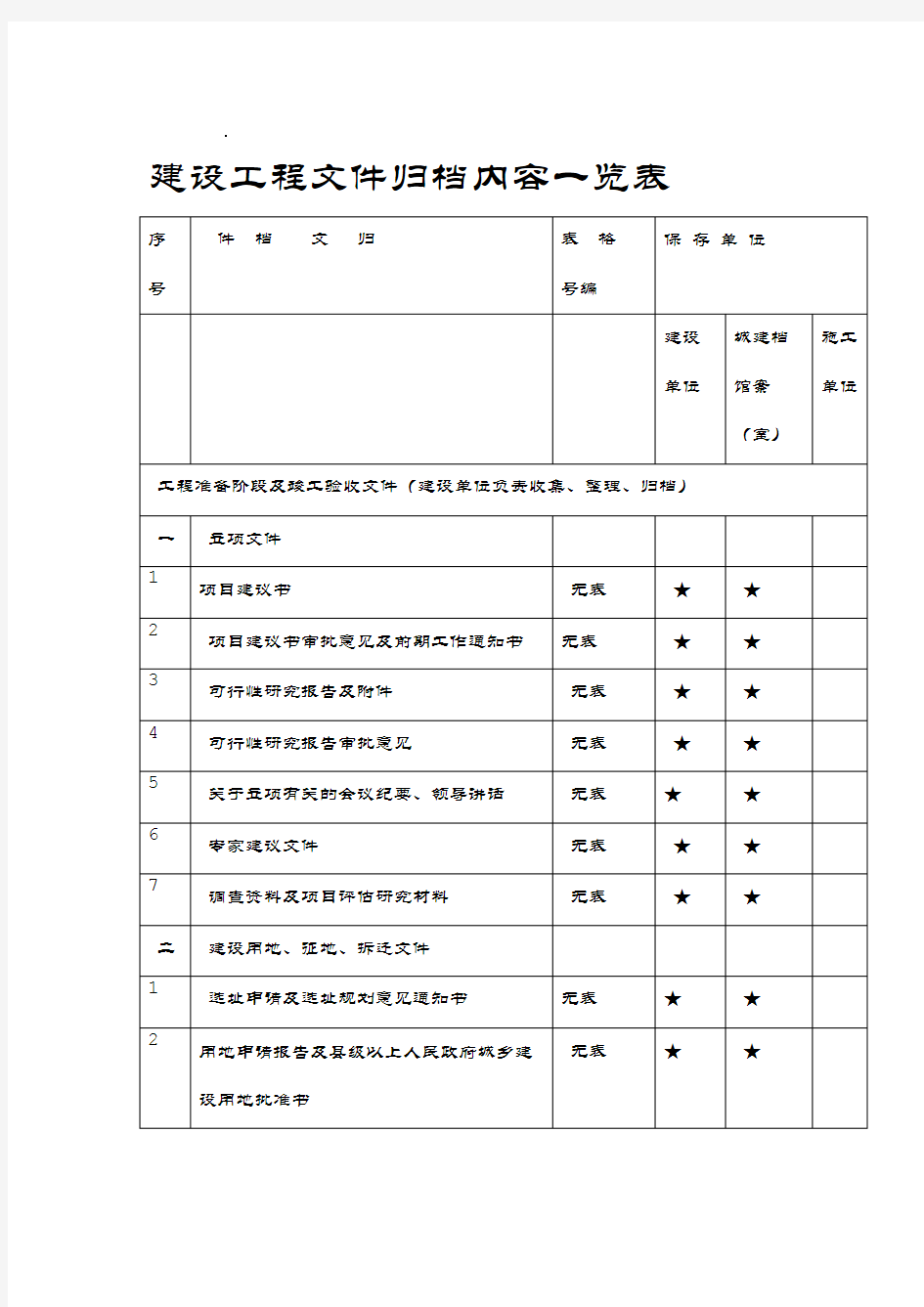 重庆市建设工程文件归档内容一览表(档案馆要求)