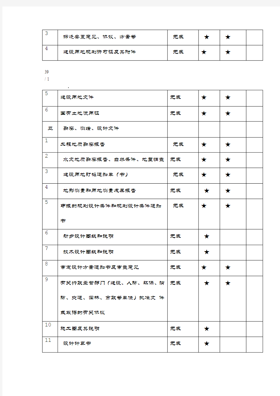 重庆市建设工程文件归档内容一览表(档案馆要求)
