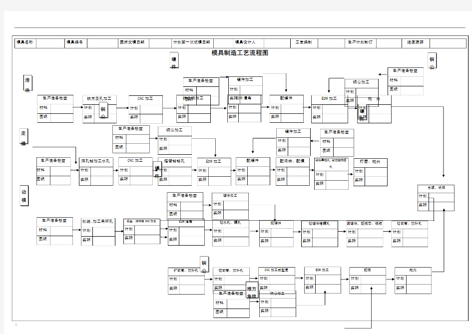 模具生产工艺流程图