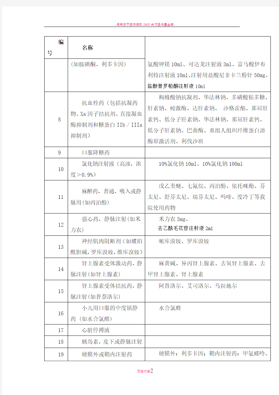 医院高警示药品2017