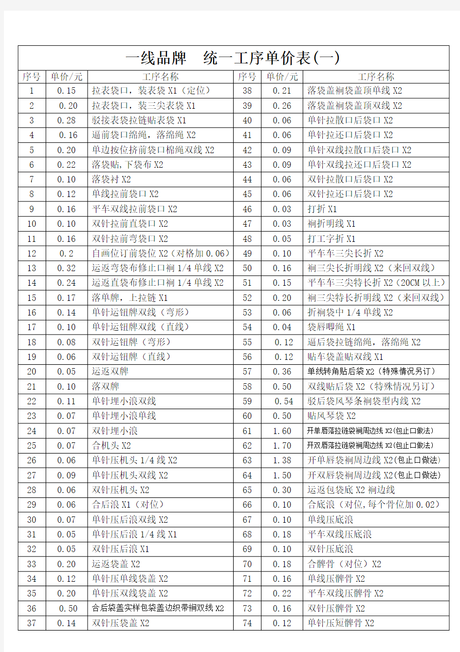 裤类统一单价表-服装工序工价表