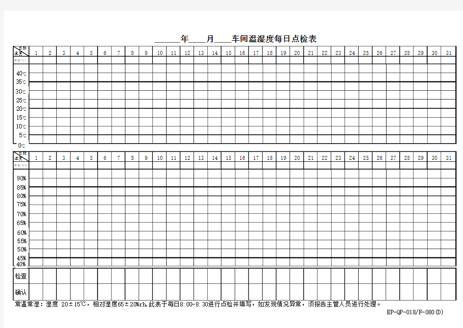 温湿度每日点检表